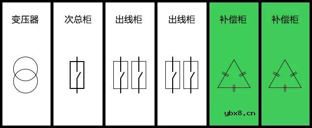 低压补偿柜哪里电气安装位置较佳呢