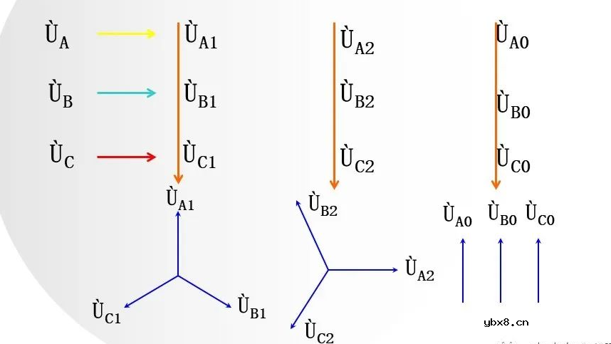 互感器基础知识大全 电流互感器和电压互感器的区别