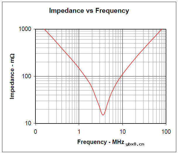 “去耦”电容其作用究竟是什么？