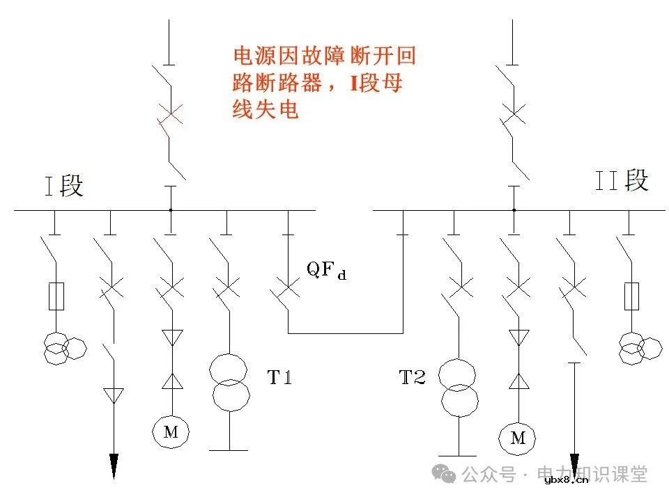 变电一次接线图：变电站主接线和站用电接线运行