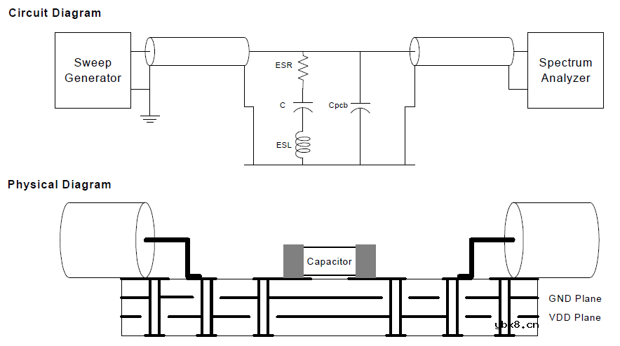 “去耦”电容其作用究竟是什么？