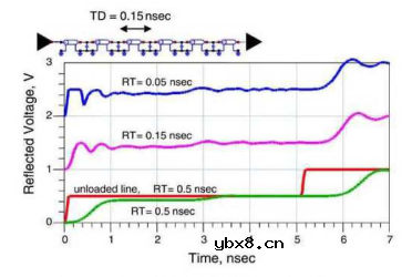 信号完整性的反射因素详解