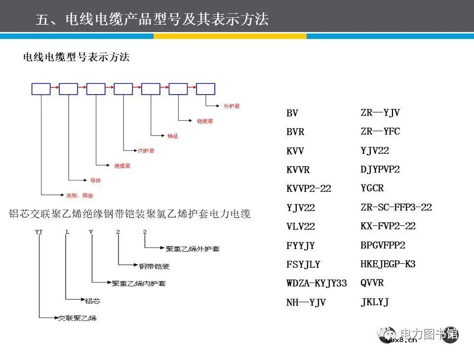 电线电缆的结构、分类、工艺流程