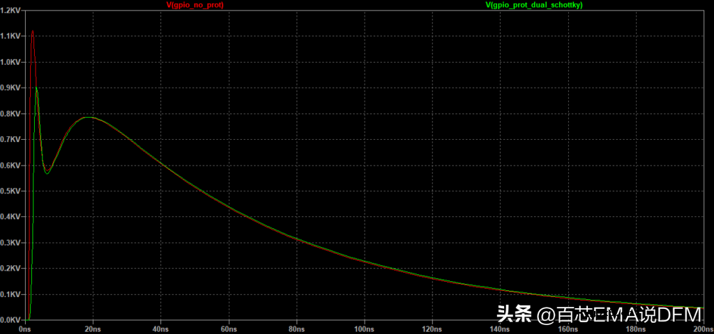 5种ESD保护电路设计（电路图+仿真模拟）