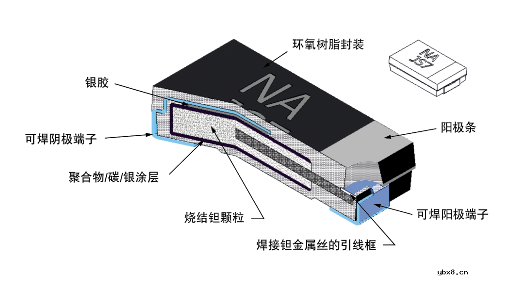 Vishay vPolyTan™ 聚合物钽电容器Hi-Rel COTS系列，超低ESR