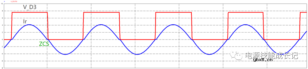 推挽变换器与推挽谐振变换器的原理及其建模