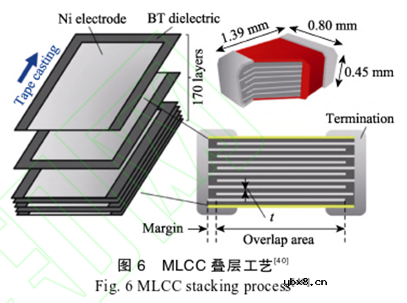 目前常用的陶瓷薄片加工方法和应用现状概述
