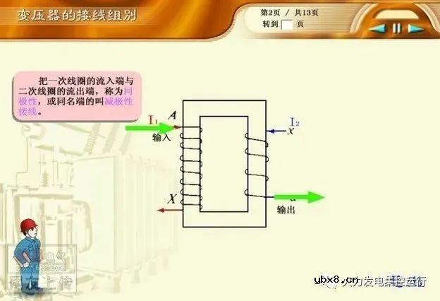 新变压器投运前要做冲击试验的原因 变压器不允许反送电？