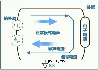 电源线路用共模滤波器的特点