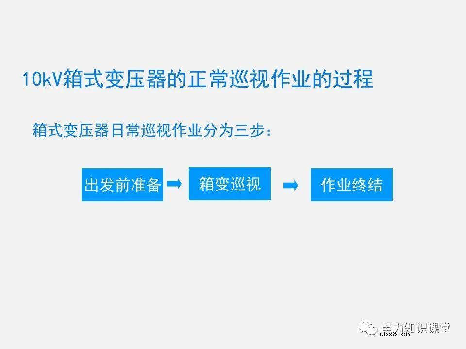10kV箱式变压器的巡视作业过程 为什么要对箱式配电变压器进行巡视检查？
