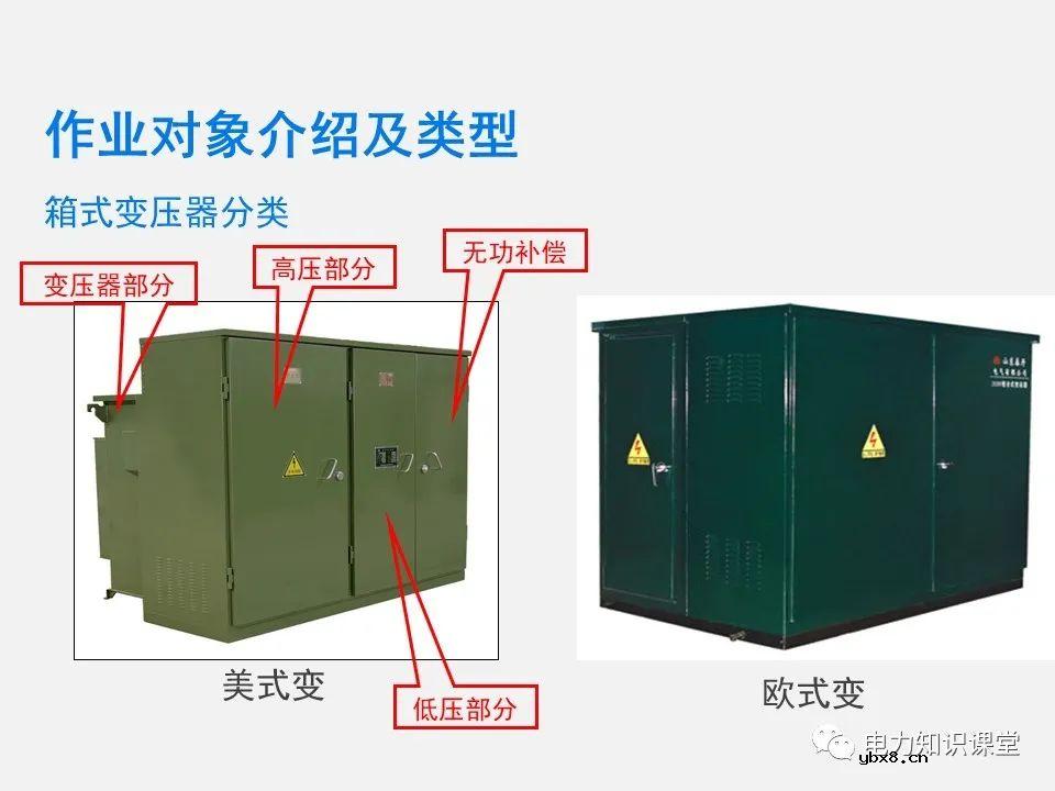 10kV箱式变压器的巡视作业过程 为什么要对箱式配电变压器进行巡视检查？