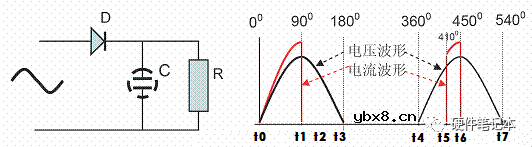 如何更好的理解PFC呢？