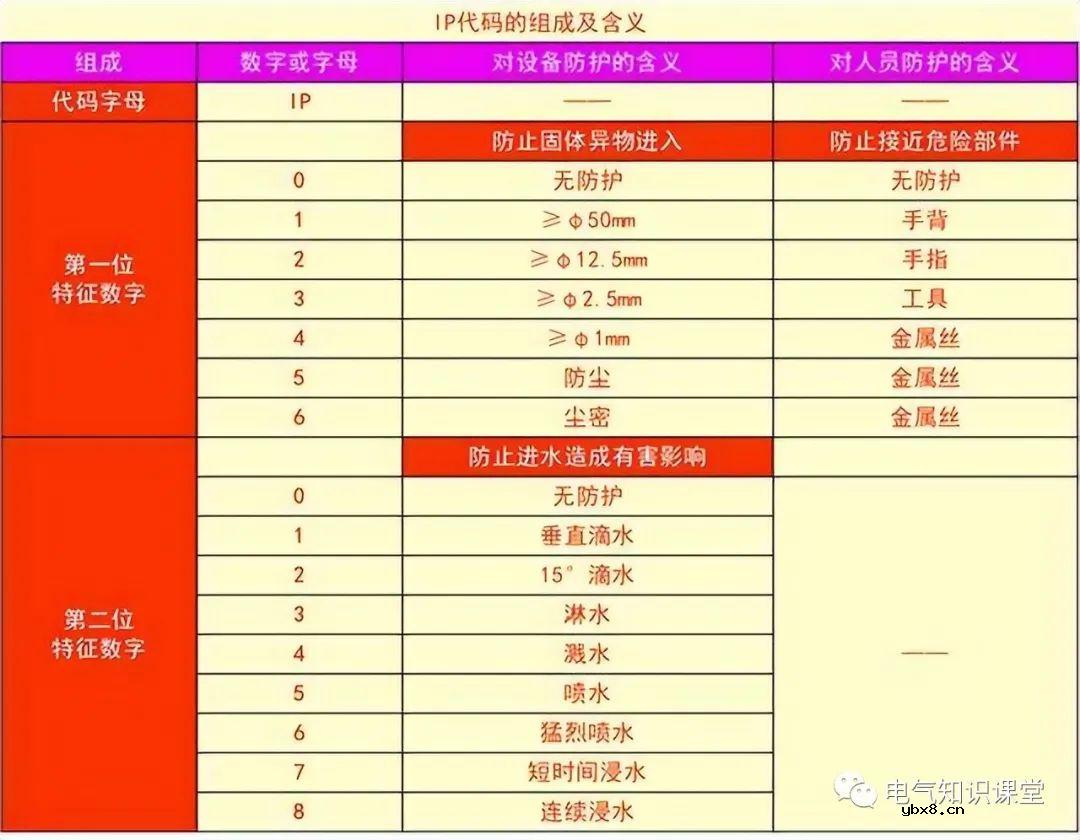 低压配电柜是干什么用的 低压开关柜的功能及作用