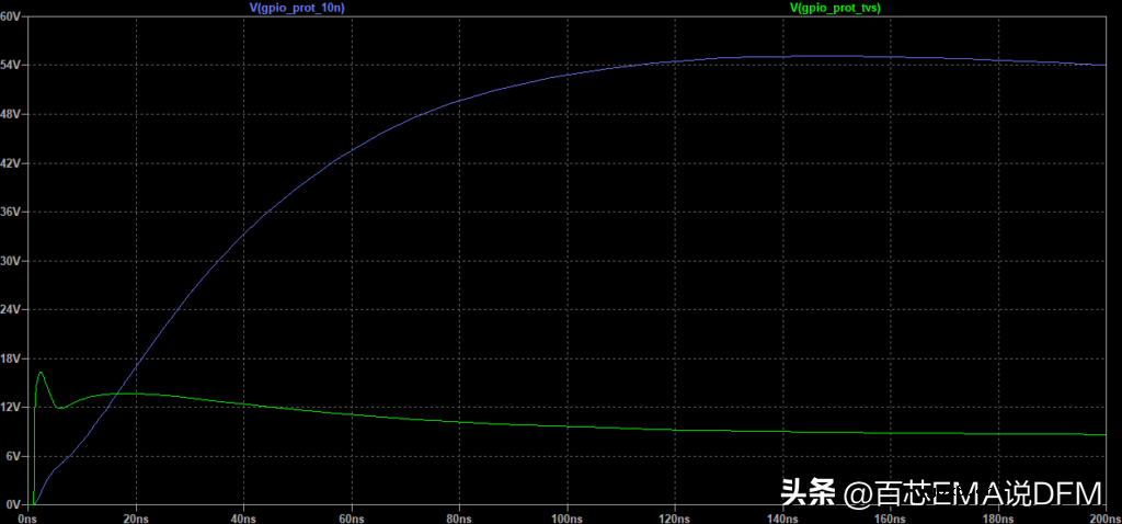 5种ESD保护电路设计（电路图+仿真模拟）