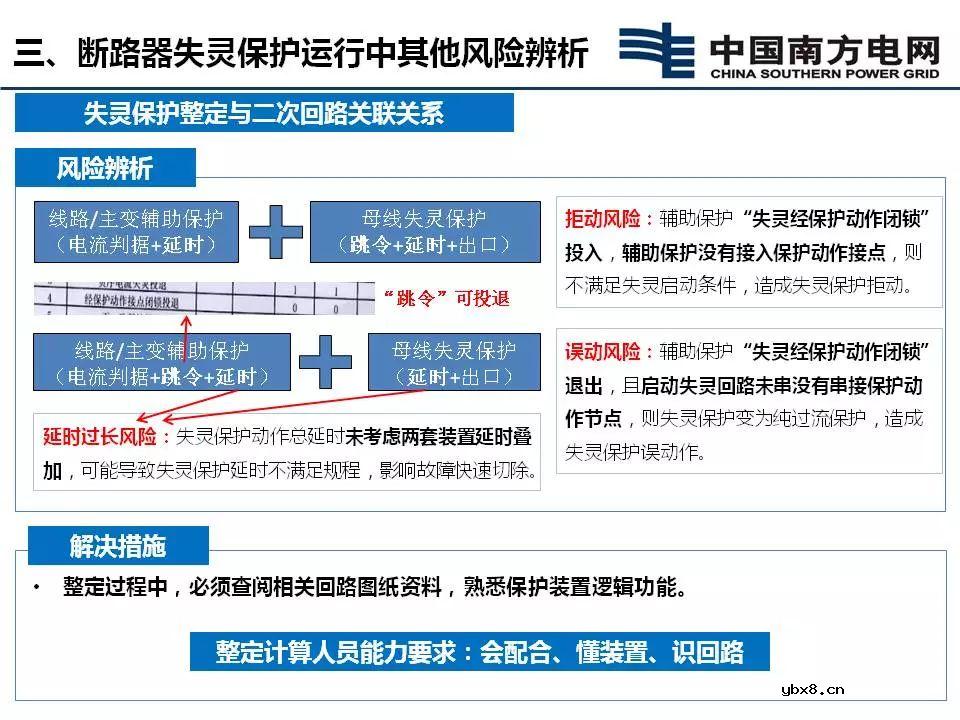 断路器失灵保护延时优化方案