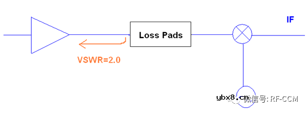 GPS电路结构实例