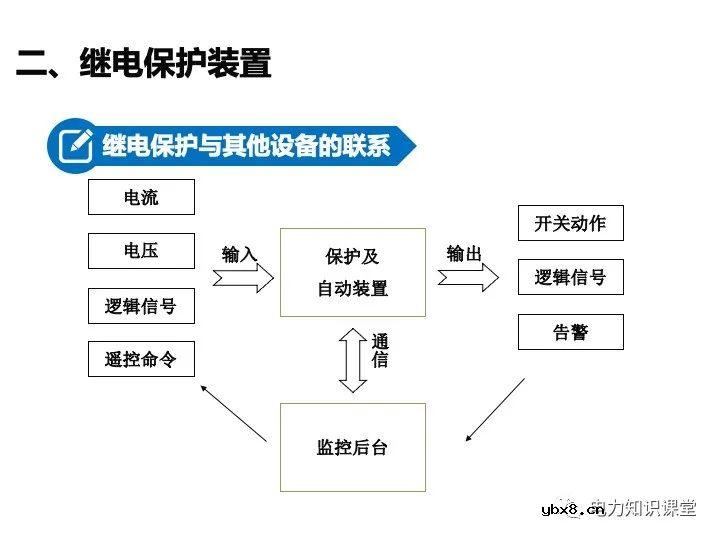 变电站二次设备、继电保护装置知识介绍