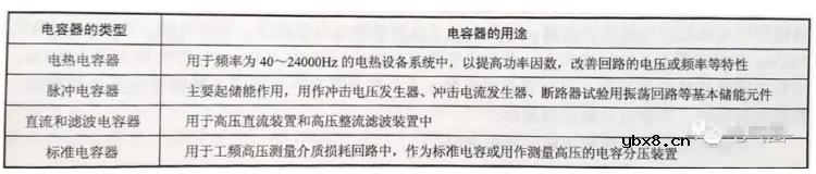 电力电容器如何选型