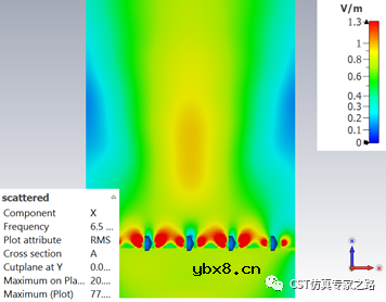 超表面—电容或变容二极管调焦反射镜