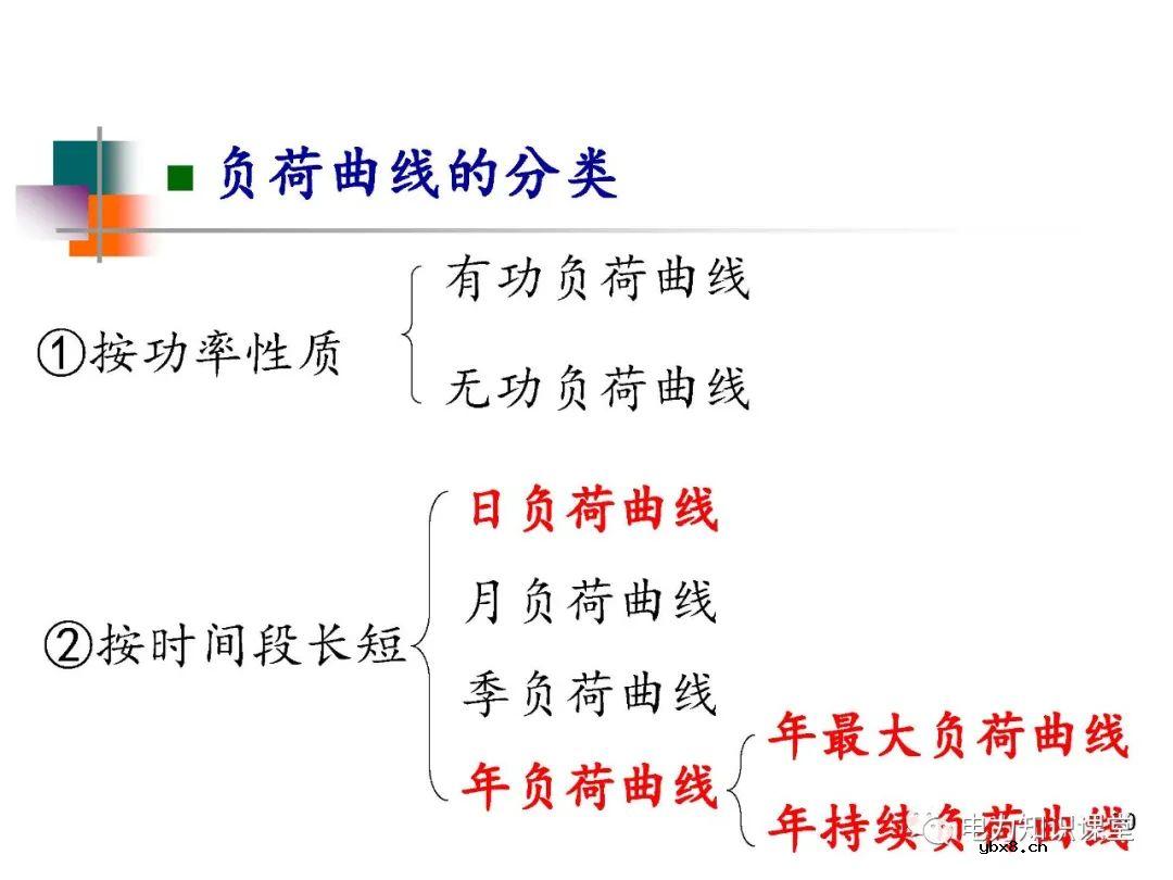 电力系统负荷的基本概念及分类