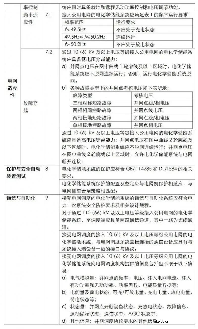 国内储能并网标准现状分析 储能变流器及储能系统并网对比