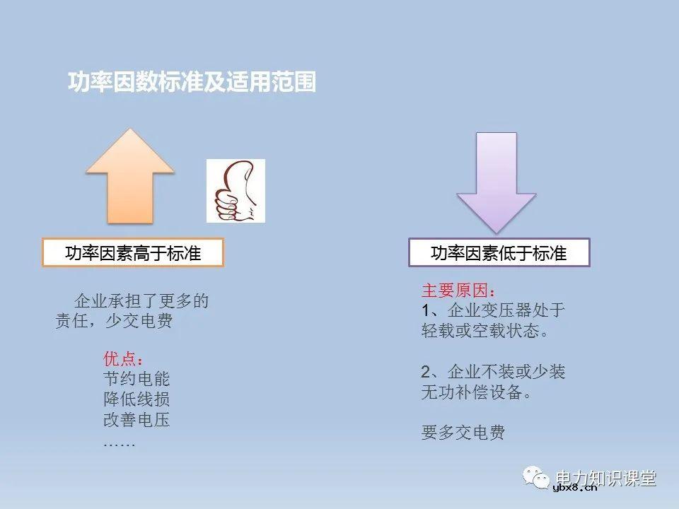 功率因数如何计算,功率因数计算公式是什么