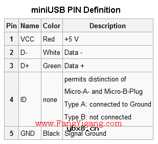 USB接口与miniUSB接口定义
