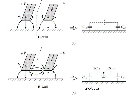 功率放大器PA自激问题的分析与解决