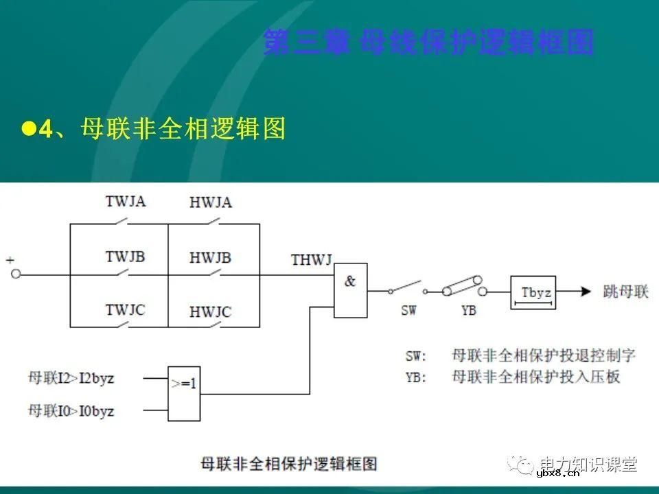 母线保护原理 母线保护动作案例分析