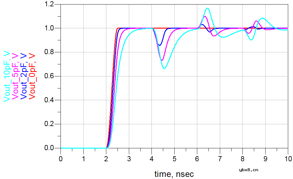 信号完整性-容感性突变反射