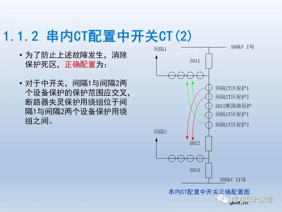 如何对不同主接线下CT保护范围交叉检查