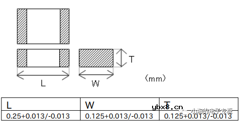 电容器基础知识科普（一）