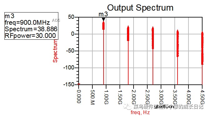 功率放大器的输入、输出阻抗匹配的实现步骤
