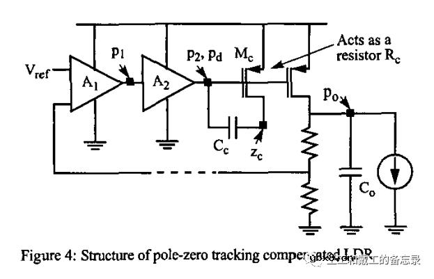 介绍几种LDO的补偿方式