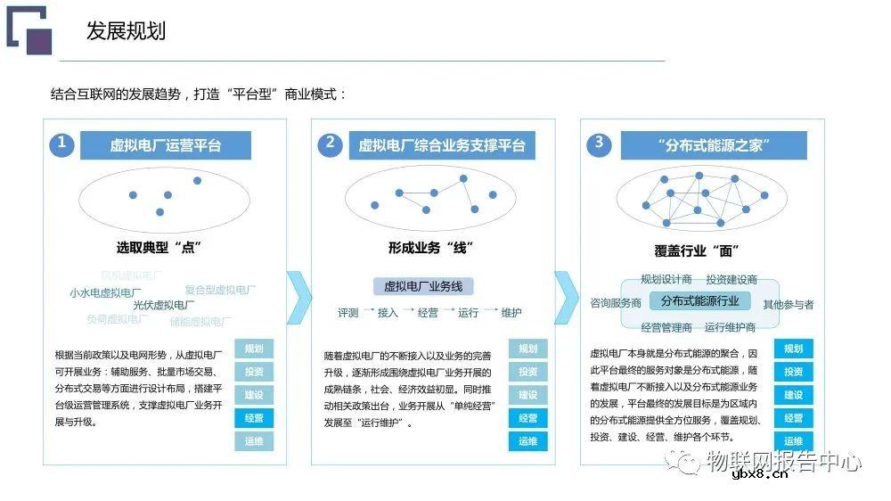 虚拟电厂系统总体架构设计方案
