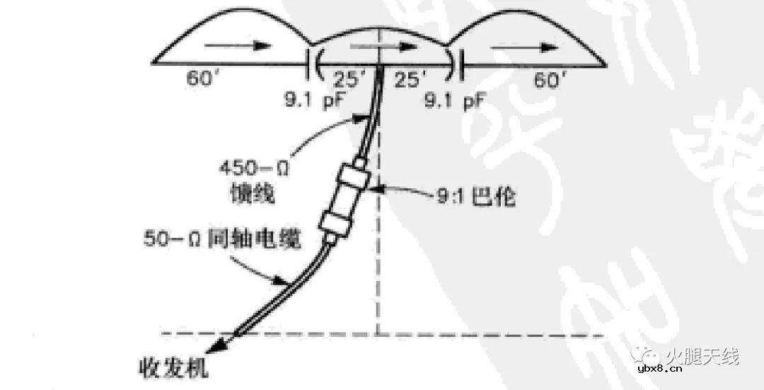 浅析低频共线阵列天线
