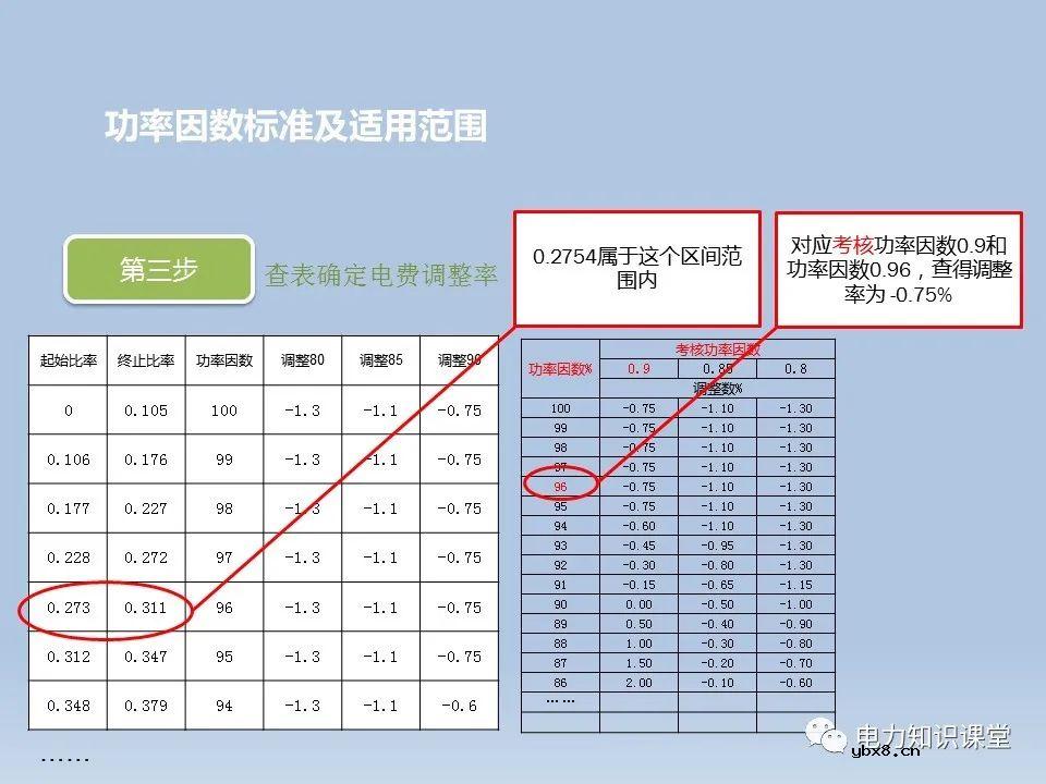 功率因数如何计算,功率因数计算公式是什么