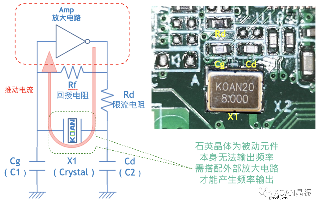 无源晶振为什么需要电容才能起振呢？
