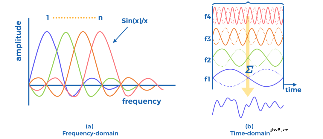 5G PA怎么还会有“记忆效应”?