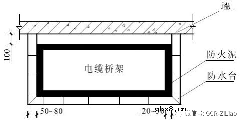 电气桥架,电缆穿墙板孔洞封堵规范要求是什么
