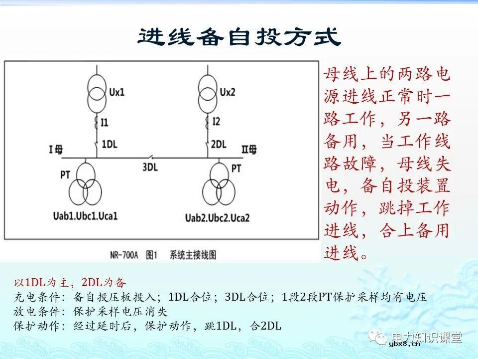KYN28-12中置柜常规保护电流试验