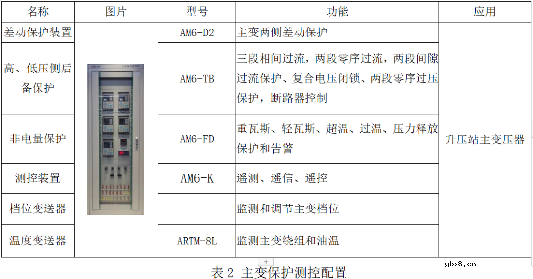 风力发电场电气设备集中监控系统案例解析