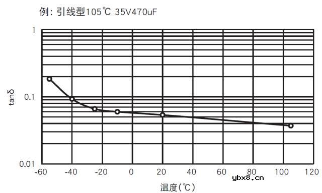 铝电解电容是怎样制造出来的？它有哪些特性？
