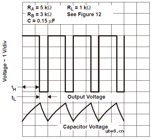 555时基电路原理 555芯片原理图 555时基电路引脚图