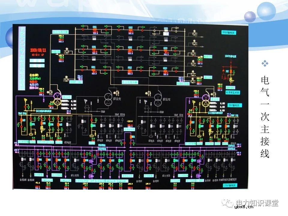 变电所二次系统基础知识：变电站二次系统有哪些设备