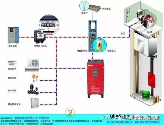 介绍一种势能回馈系统超级电容储能系统