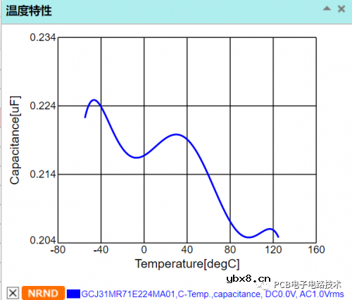PCB设计中的器件封装