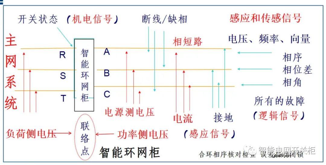 新能源并网对电网的影响大吗
