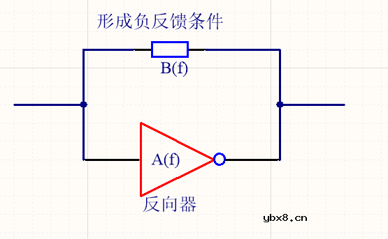 Pierce振荡器的原理是什么？Pierce振荡器参数配置怎样？