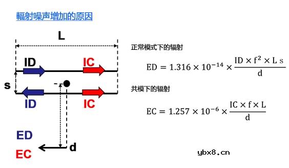 电源线路用共模滤波器的特点